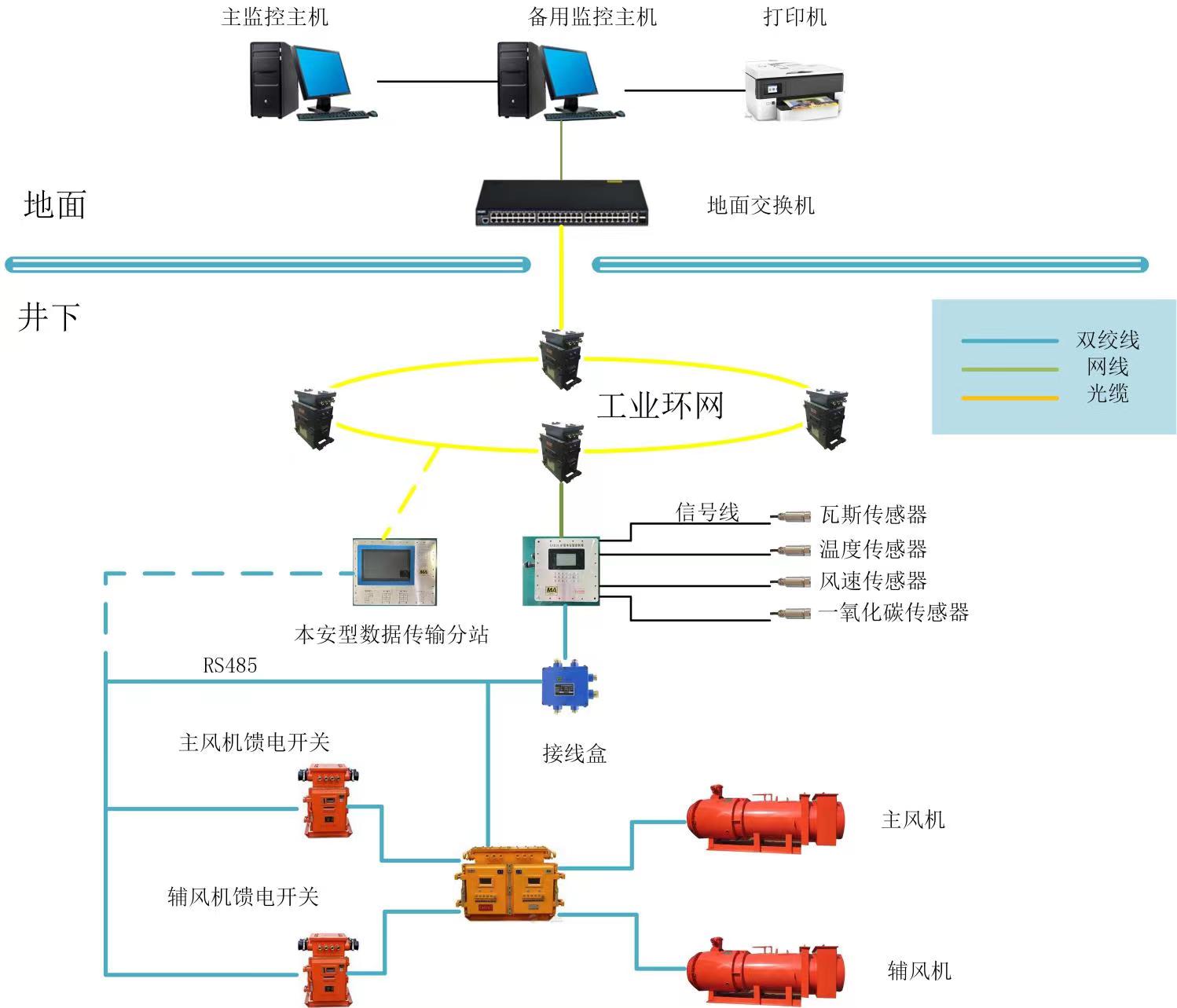 局部通风机监控系统.jpg